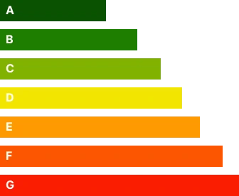 Grafico certificazione APE